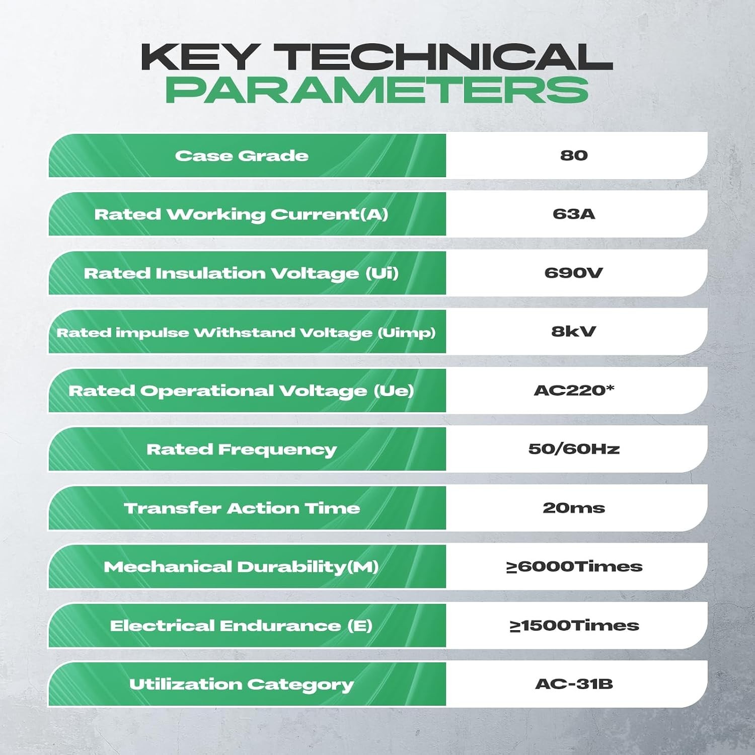 Automatic/Manual Power Transfer Switch 2P 63A for Reliable Energy Supply