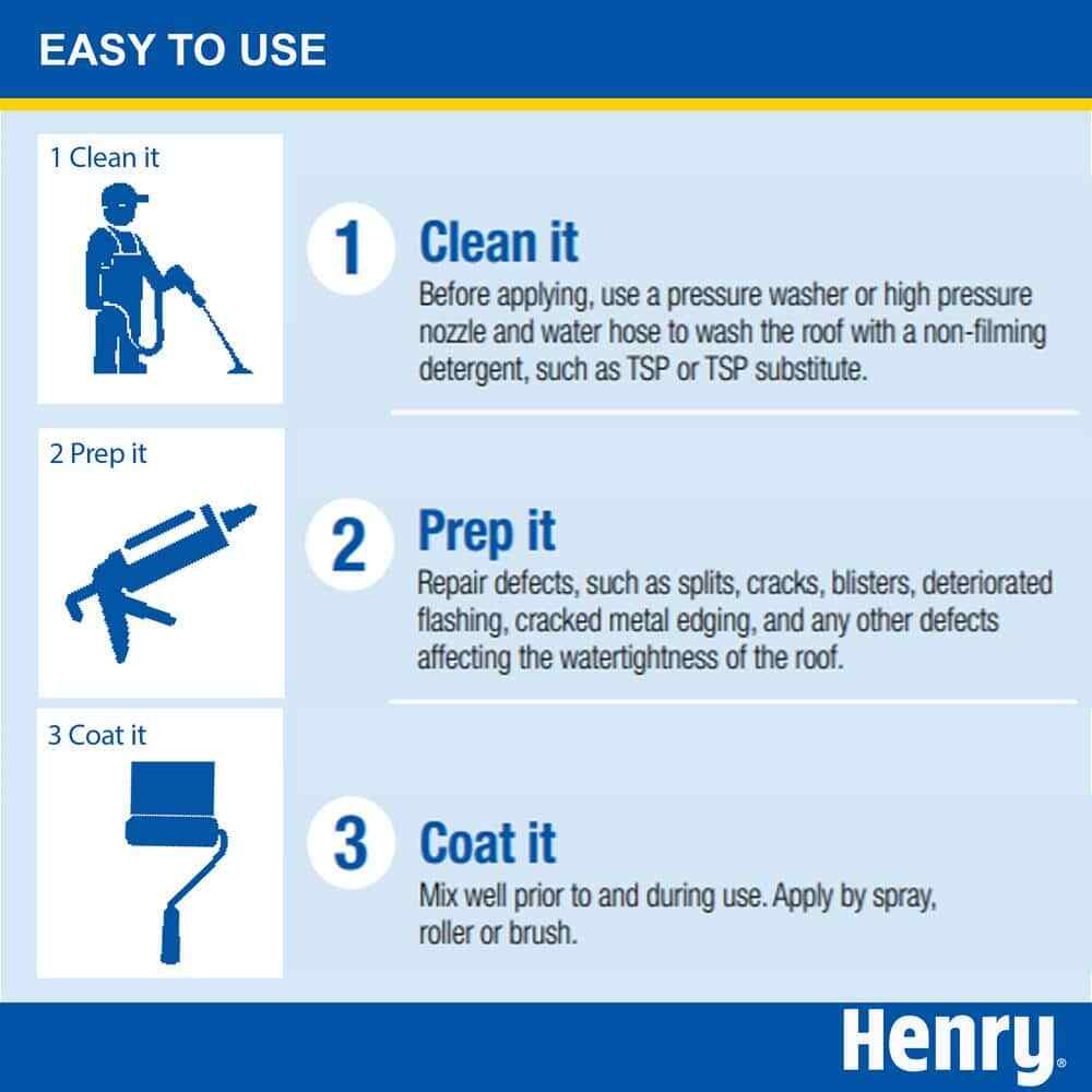 Henry Dura-Brite White Elastomeric Roof Coating 4.75 Gal Seal Roof Leaks Coating