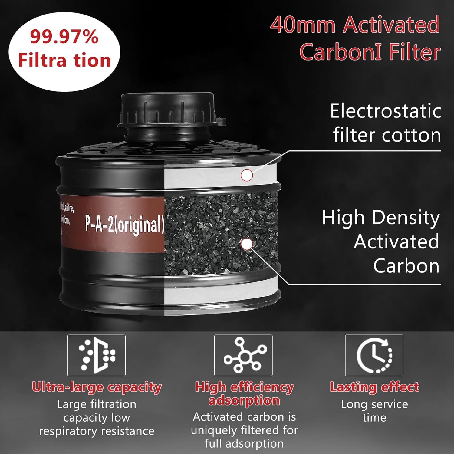 40mm Gas Mask Filters – Full Face Respirator Mask Cartridge for Paint
