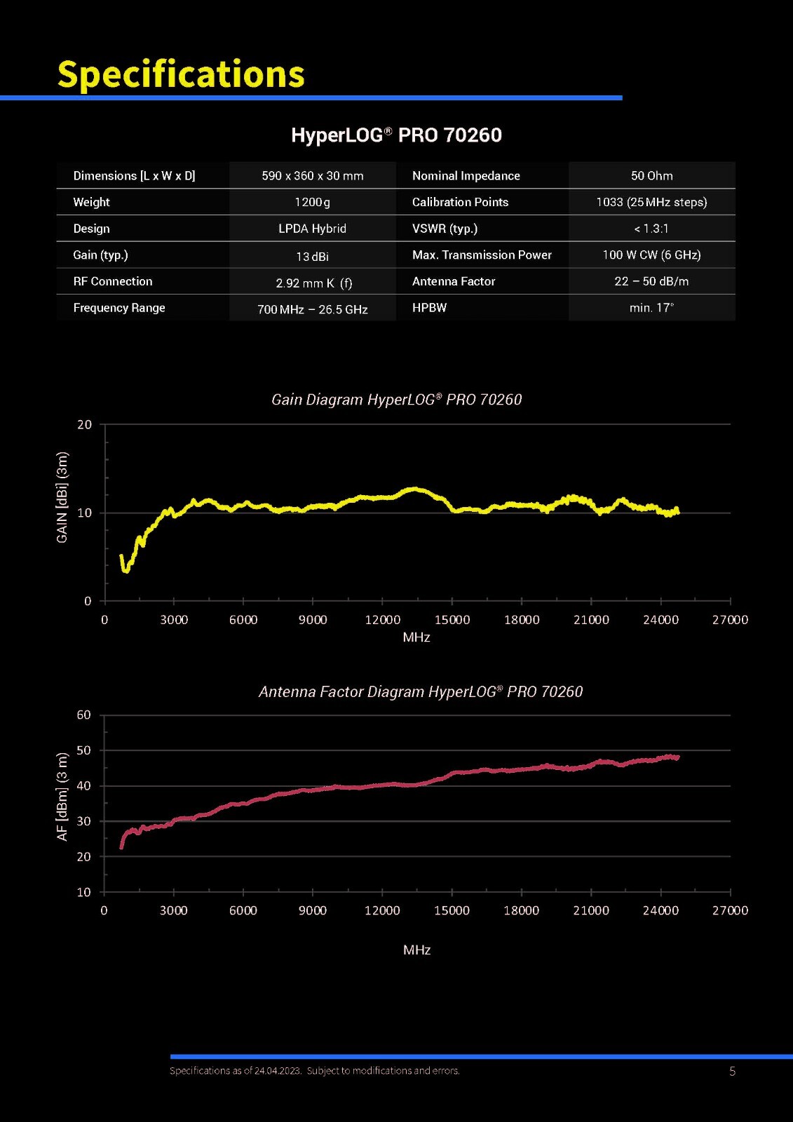 Aaronia HyperLOG PRO 70140 Directional Logarithmic Antenna 700MHz to 14GHz