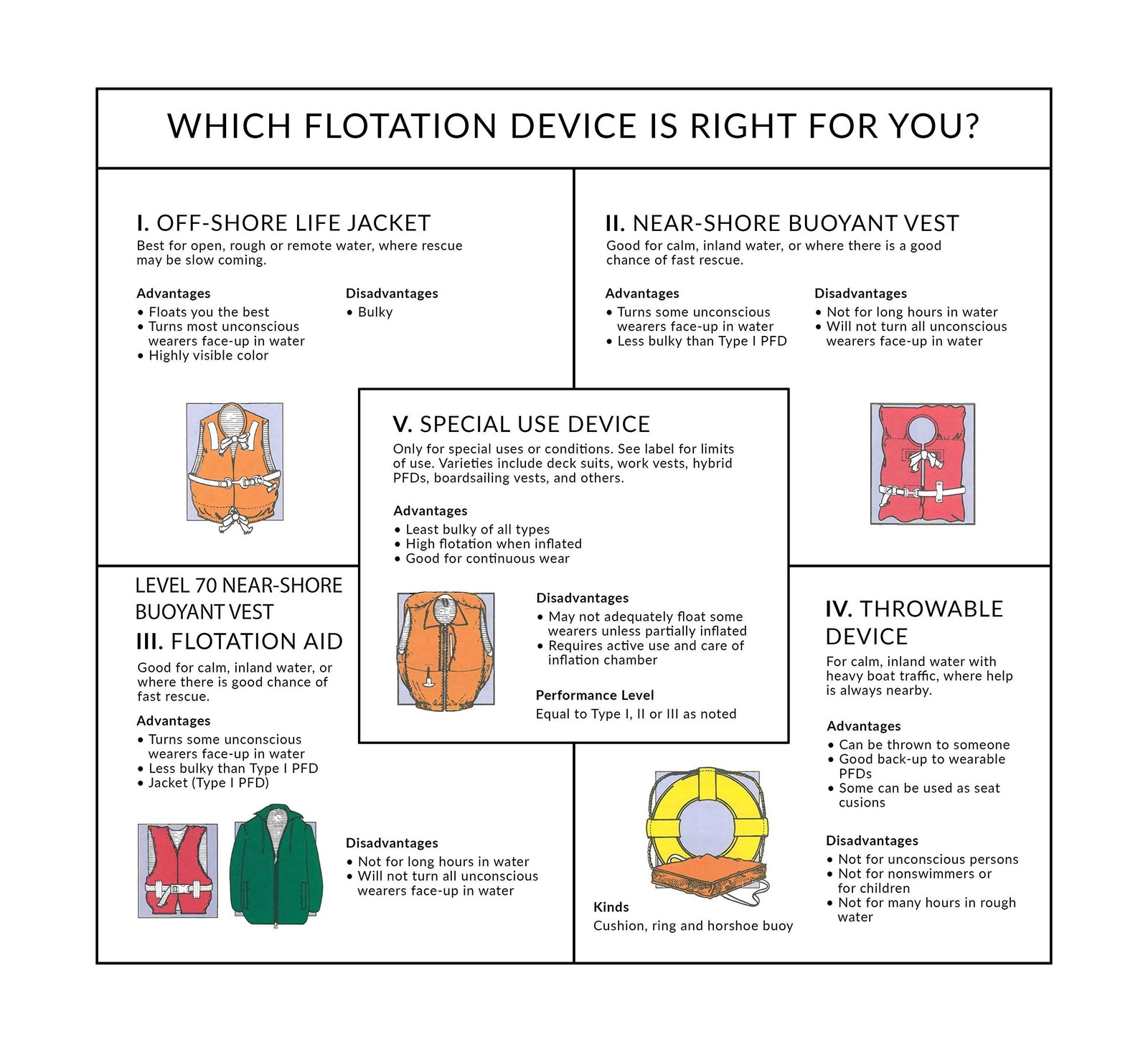 Seachoice Life Vest, Type II Adult: 4-pack Orange FAST USA SHIP