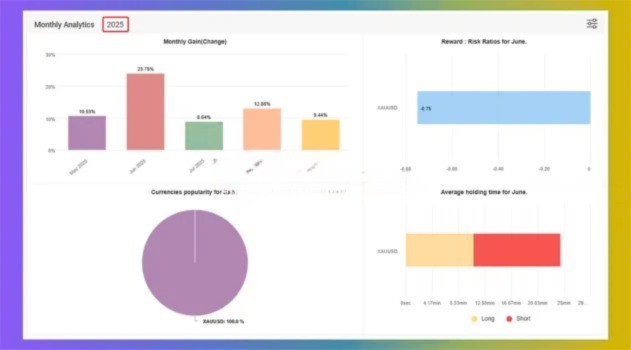 Medici EA MT4 v2.0 (Platform build 1443+) Download New Update 2026.