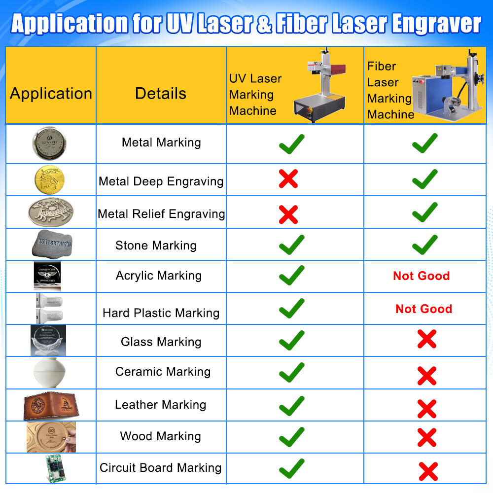 CRS 5W UV Laser Marking Engraver Machine Air Cooling For Wood Glass Metal US