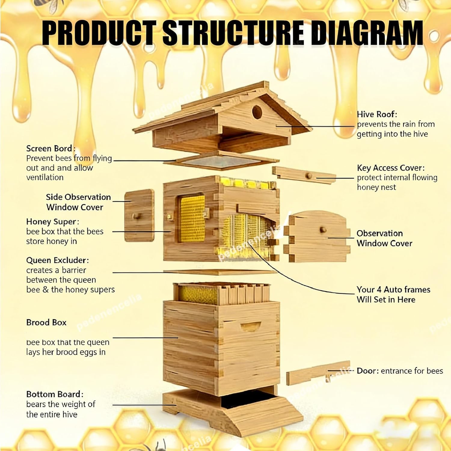 2-in-1 Auto Seedding Beehive Starter Kit Wooden Auto Honey Hive + 7 Auto Frames