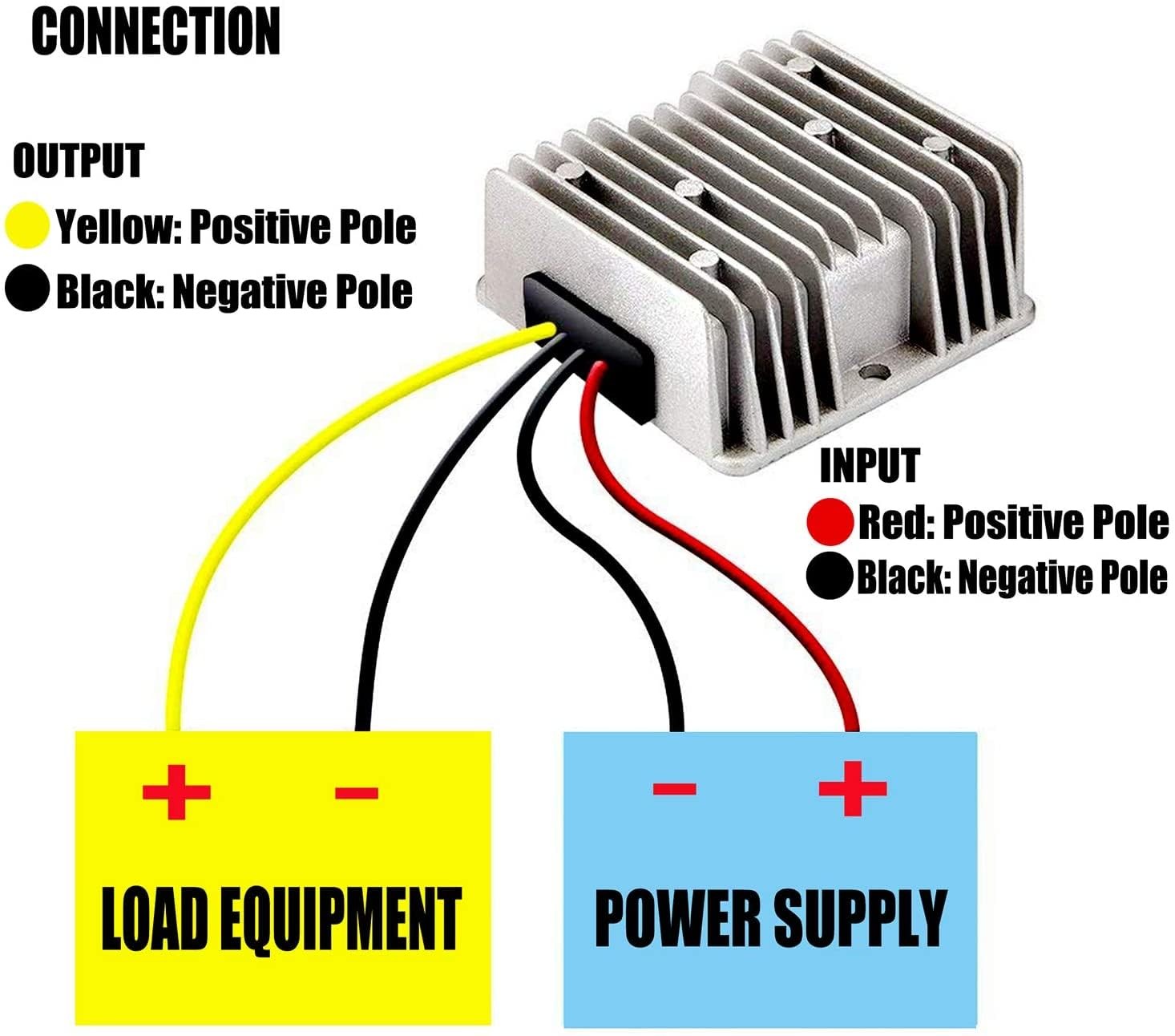 dkplnt 20A 240W 12v Golf Cart 48V 36V to 12V Converter Voltage Regulator gray