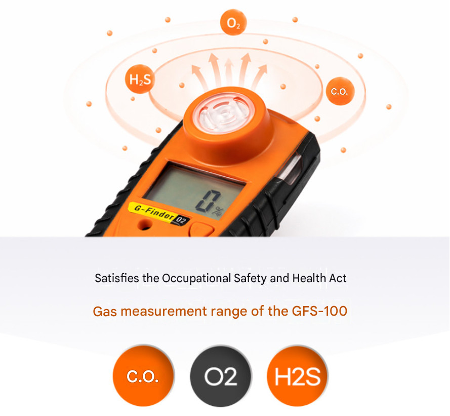 GASTRON Explosion Proof Gas Detector 2 Yr Continuous Monitor O2 CO H2S [Choose1]