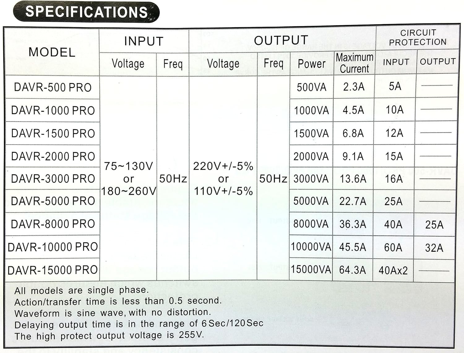 Norstar DAVR-1500 1500 Watt Voltage Converter Transformer