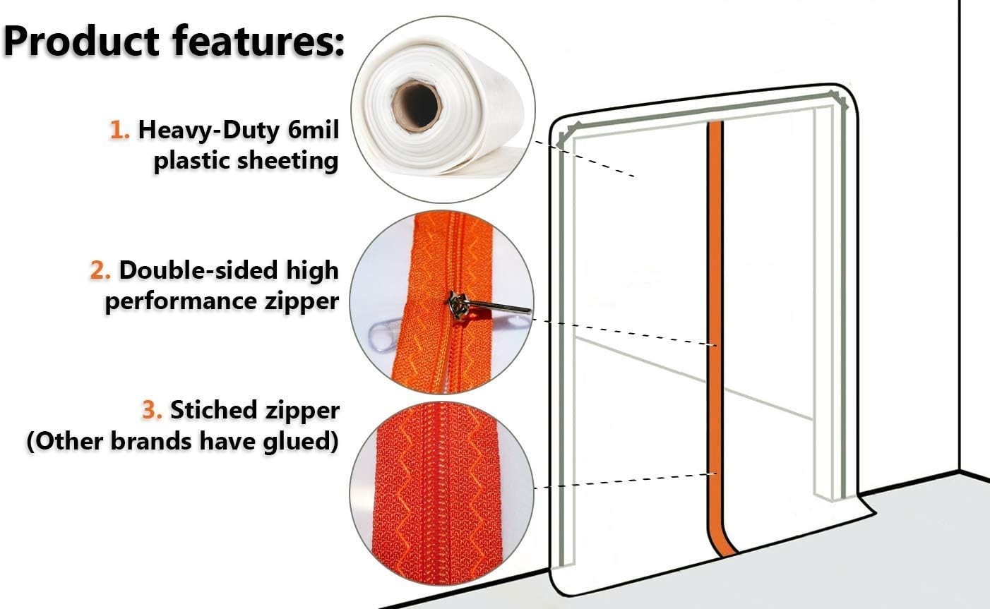 Professional Zipper Door, Dust Protection Wall, Barrier for Dust Containment