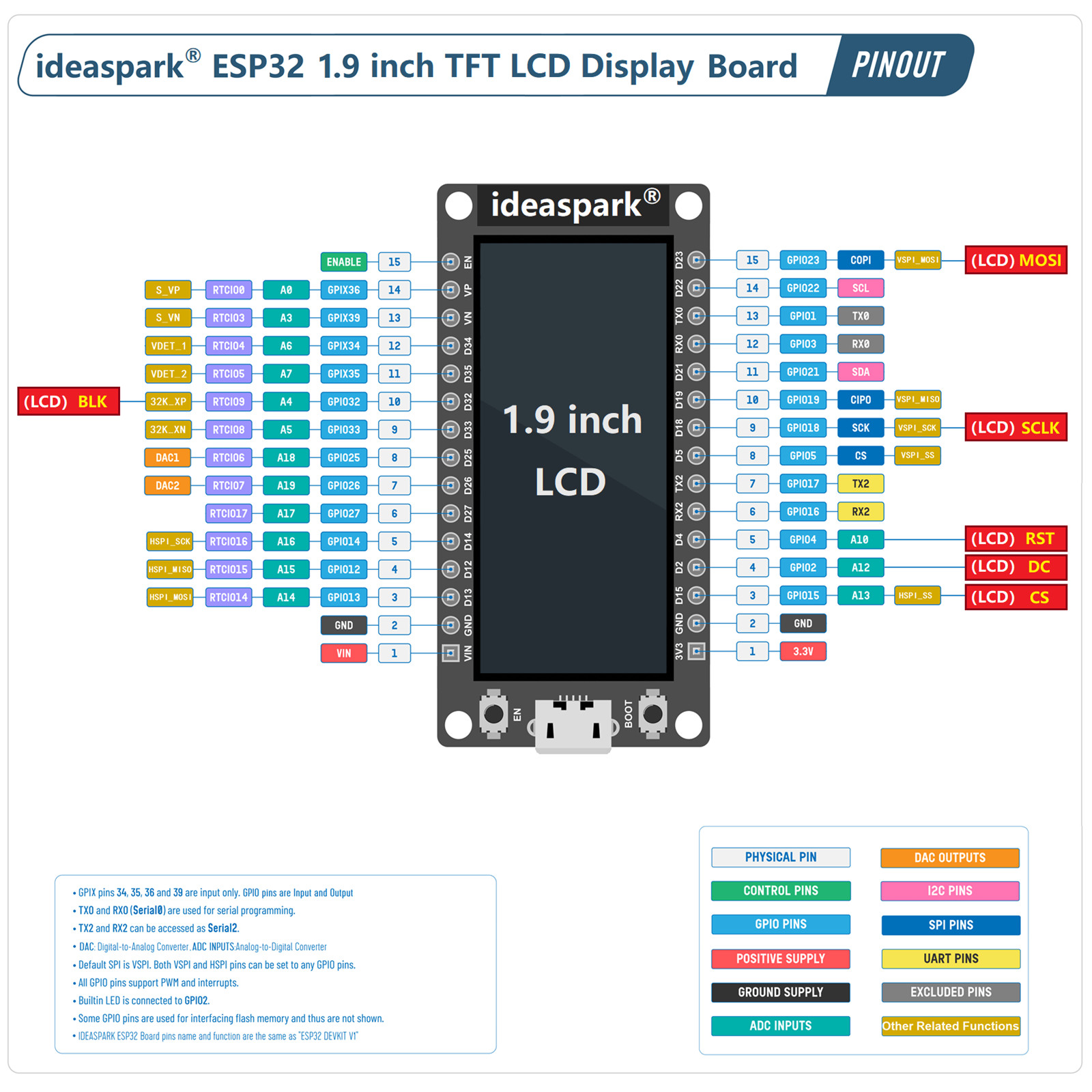 ideaspark® ESP32 Development Board 16MB 1.9 in 170×320 LCD Display,CH340,WiFi+BL