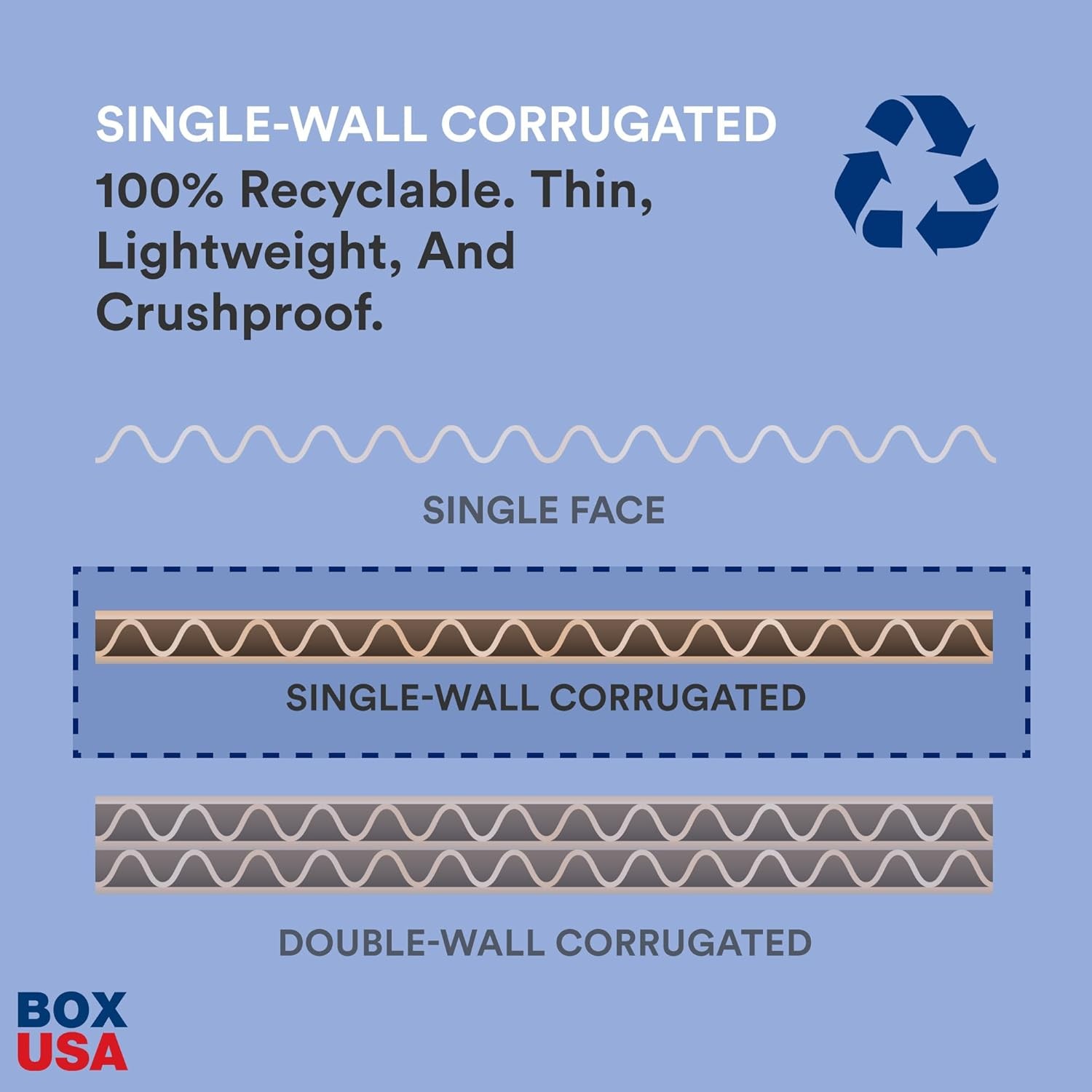BOX USA BM1222 Corrugated Mailers, 12″ x 2″ x 2″, White Pack of 50