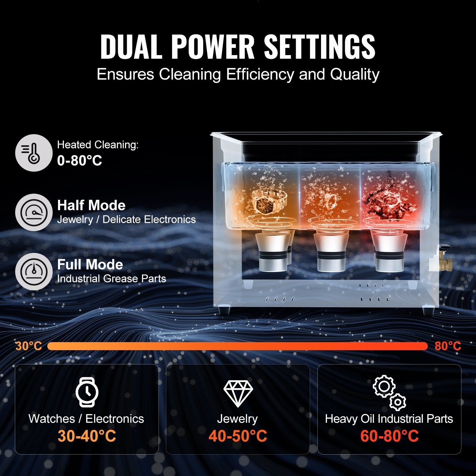 15L Sonic Cleaning Device, 360W Digital Sonic Washing Equipment w/ Mild Setting