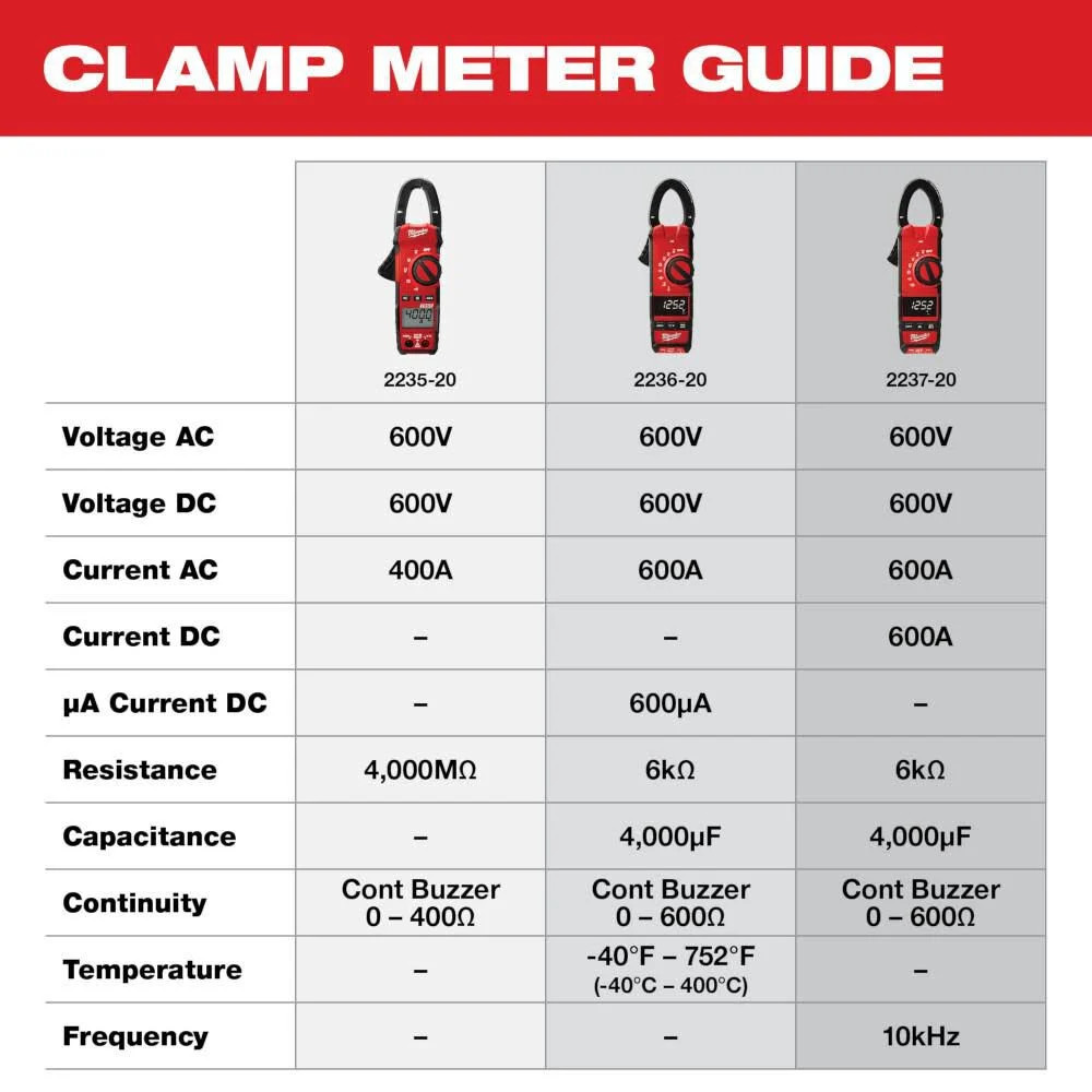 Milwaukee Heavy-Duty True-Rms 400 Amp Electrical Clamp Meter