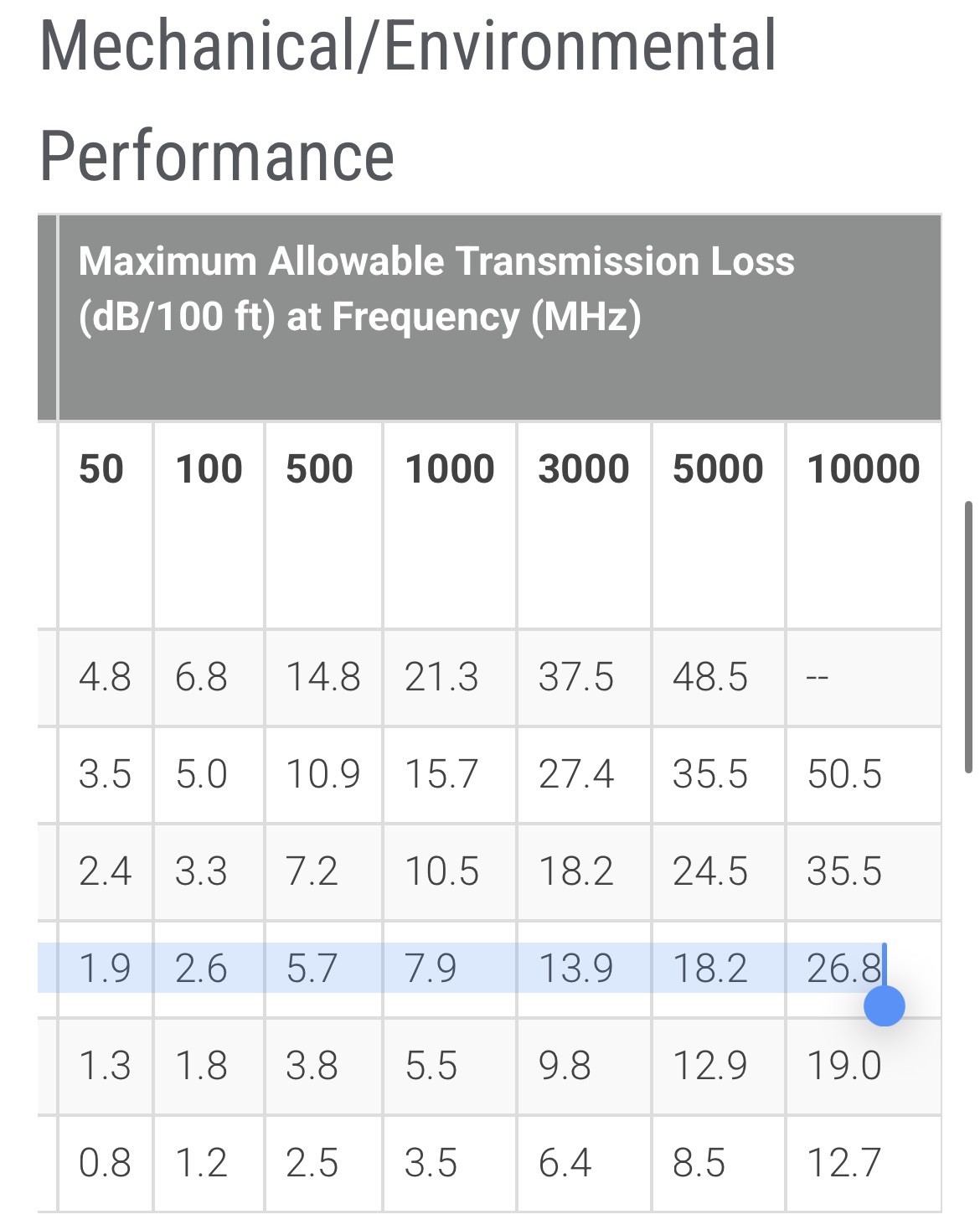 Bms13-65-T0H price/10 feet (cut to order, see details)