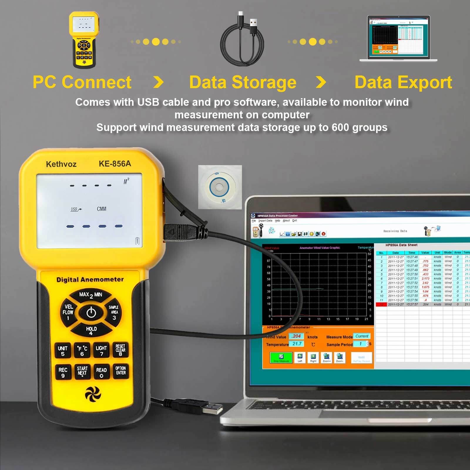Handheld Anemometer 45m/s 5-Unit 600Groups USB Data Log Backlit Max/Min/Avg Auto