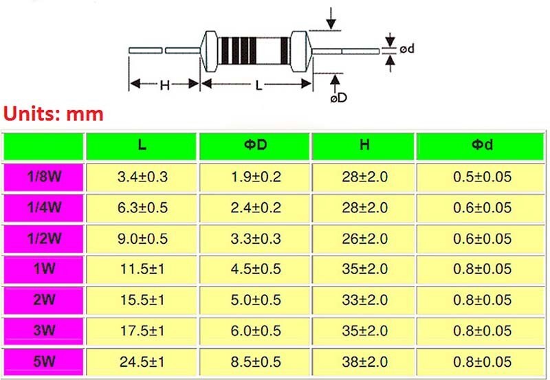 10PCS Metal Film Resistor 3W Tolerance ±1% Full Range of Values 0.1Ω to 2MΩ