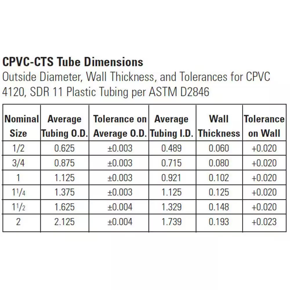 1/2 in. CPVC-CTS 90-Degree Slip x Slip Elbow Fitting (10-Pack)