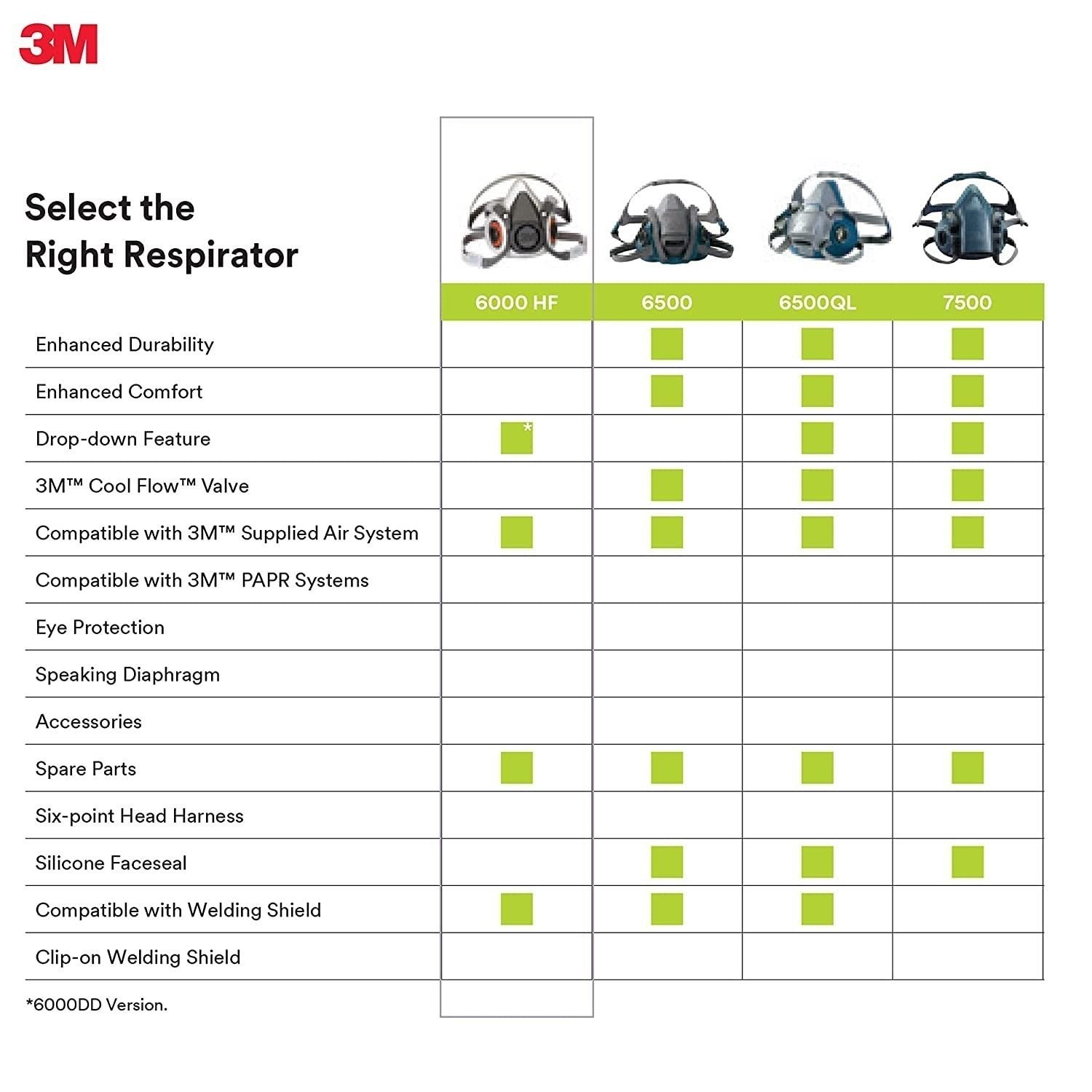 3M 6200 Half Facepiece Reusable Respirator, NIOSH, Bayonet, 4-Point, Medium