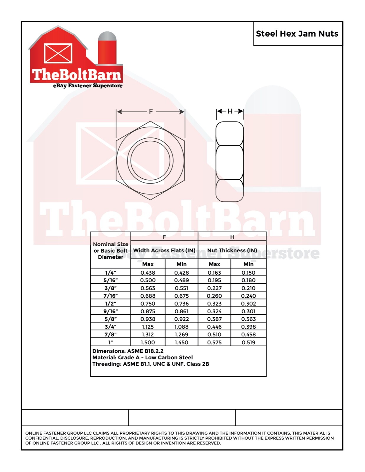 3/4″-10 Grade A Finished Hex Jam Nuts Zinc Clear COARSE Thread (Pick Quantity)