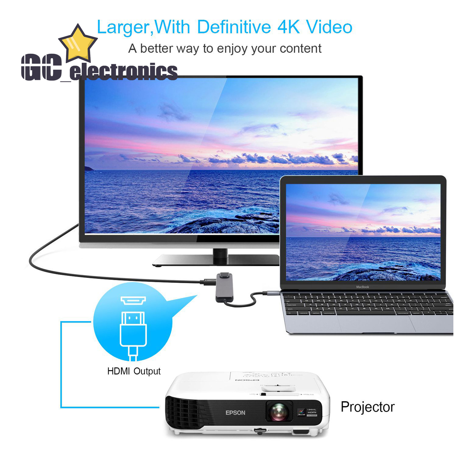 5 in 1 Type C to 4K HDMI USB 3.0 PD Charging Ethernet RJ45 Port Adapter A3GS
