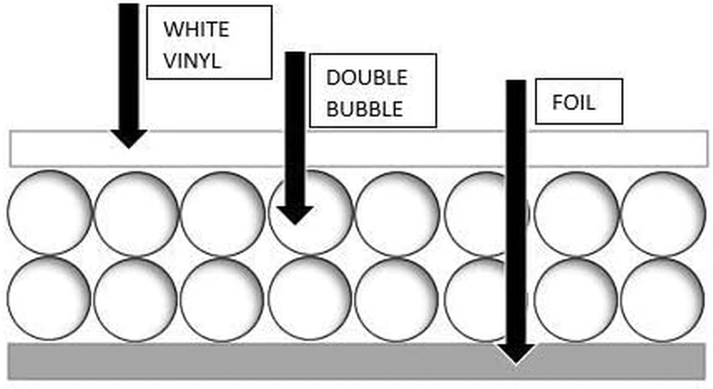 US Energy Products 48″ X 10′ Double Bubble Reflective Foil Insulation Thermal Ba