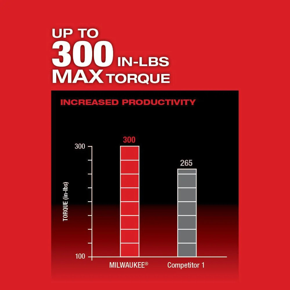 Milwaukee M12 Fuel Installation Drill/driver (Bare Tool)