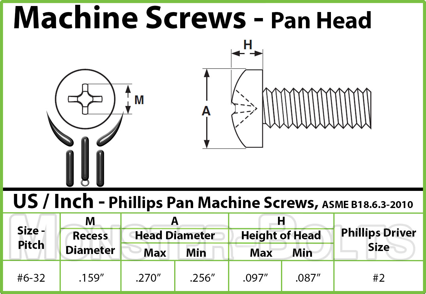 #6-32 – Phillips Pan Head Machine Screws, 18-8 A2 Stainless Steel SAE Coarse US