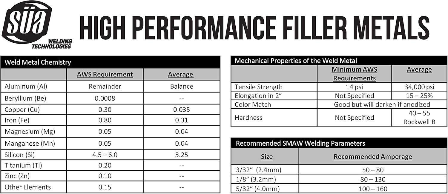 Aluminum E4043 Electrode Rods – 0.5 Lb Pack – 3/32″ Diameter