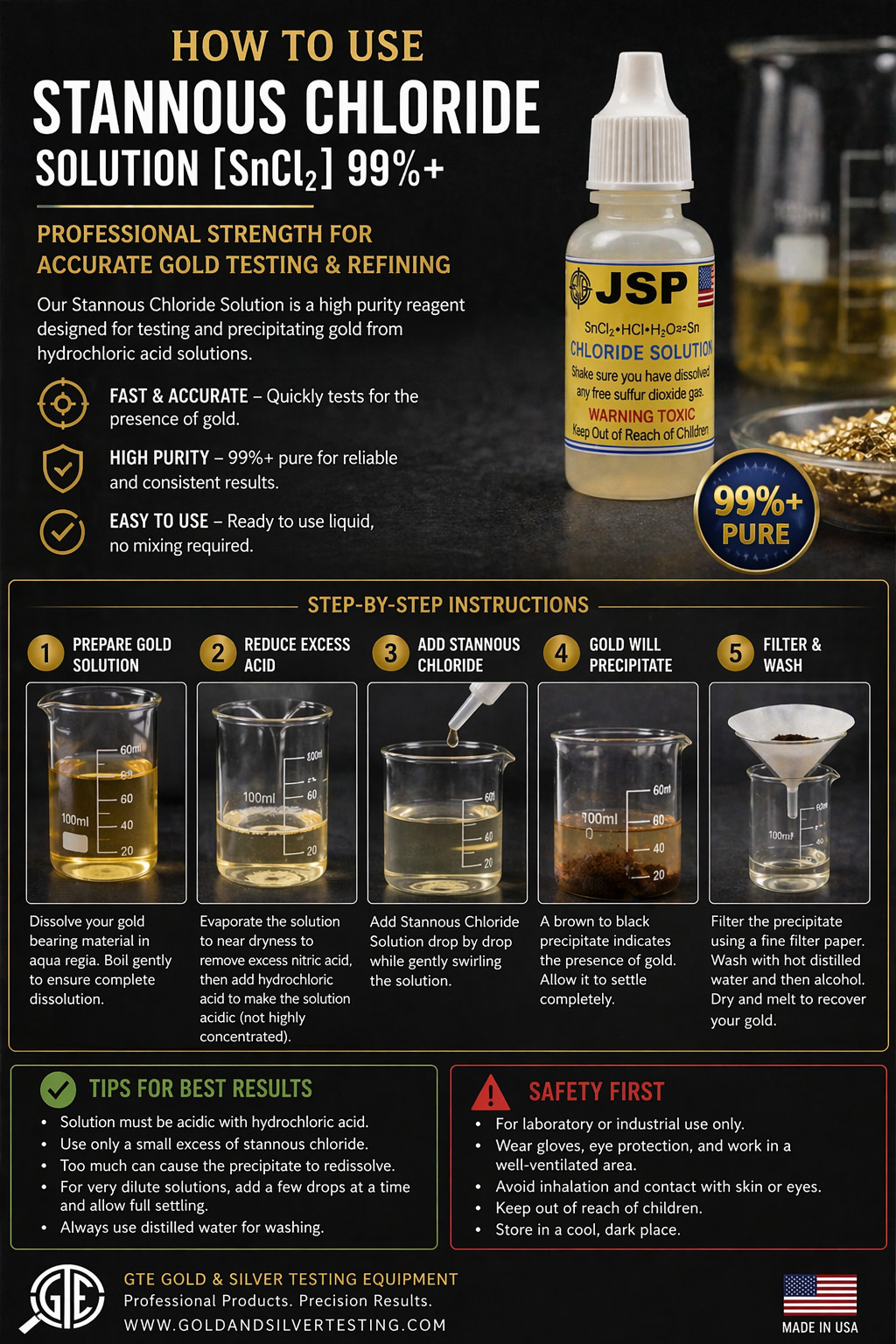 Scrap Gold Recovery Kit Sodium Metabisulfite Urea Aqua Regia Stannous Chloride