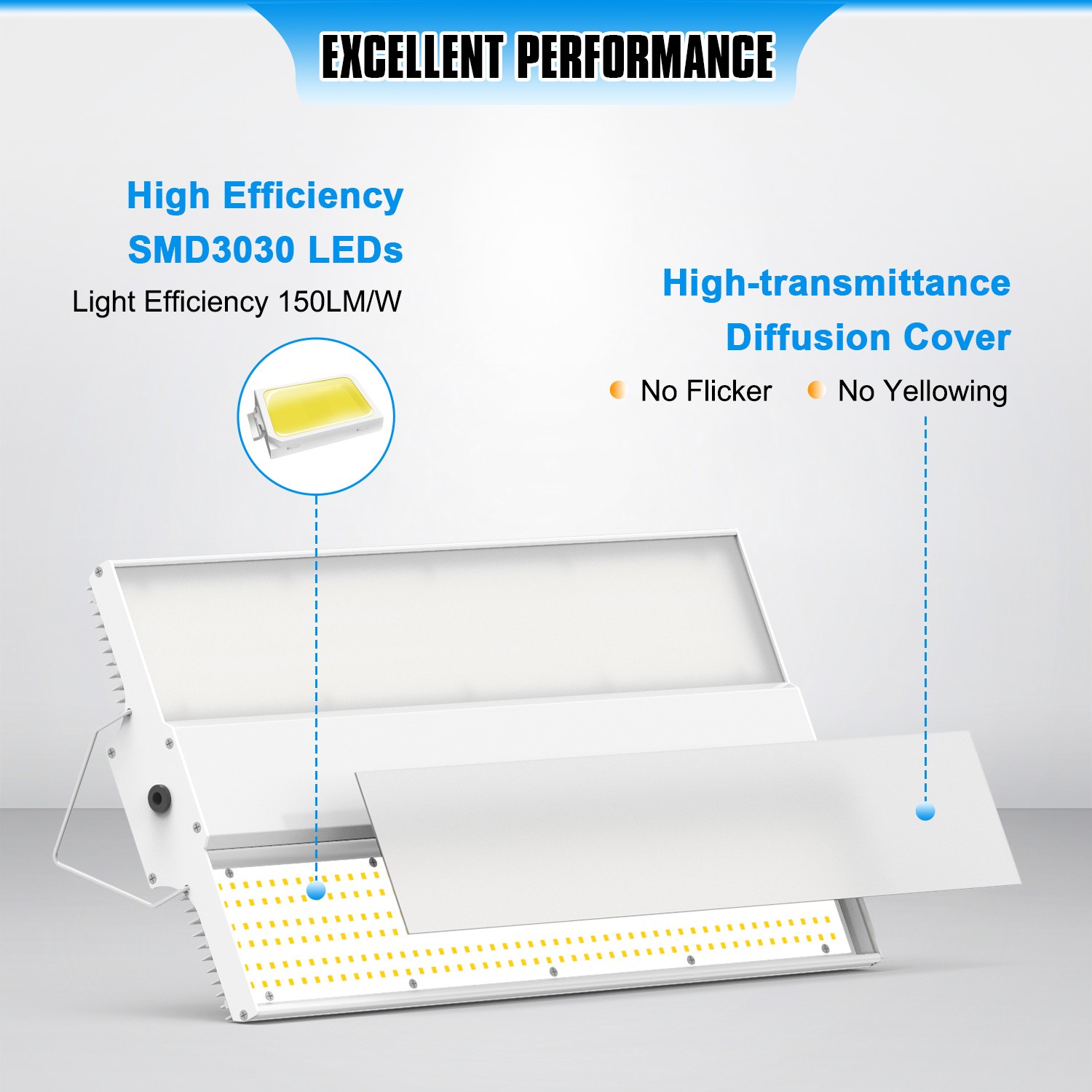 Super Bright 400W 60000LM 2.2FT LED Linear High Bay – Shop Warehouse Lighting