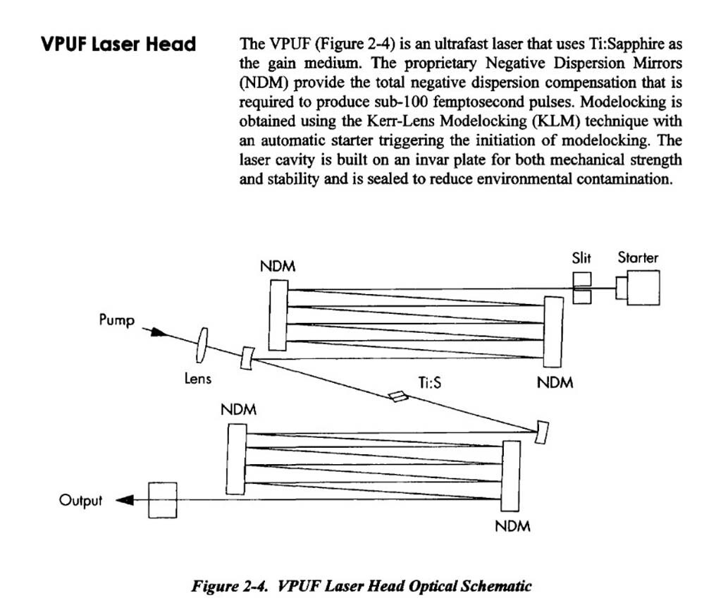 Coherent NDM mirror? Ti:sapphire Vitesse laser? HR 99.9%@ 0-10 deg. 808nm