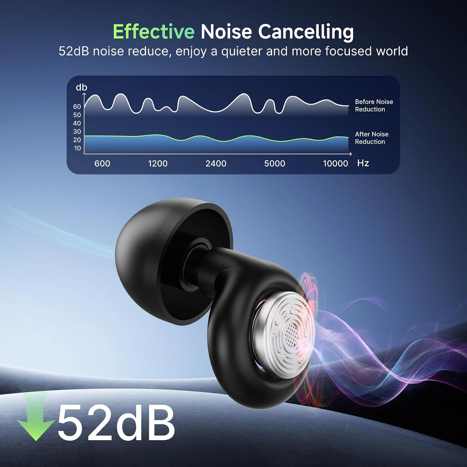 52Db Ear Plugs for Sleeping Noise Reduction Earplugs for Snoring with Case | Sof