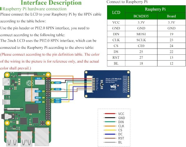 2 Inch LCD Module Mini LCD Screen 240×320 Resolution IPS Display 262K RGB Color