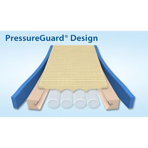 Span America PressureGuard Easy Air Mattress System & Invacare Hospital Bed