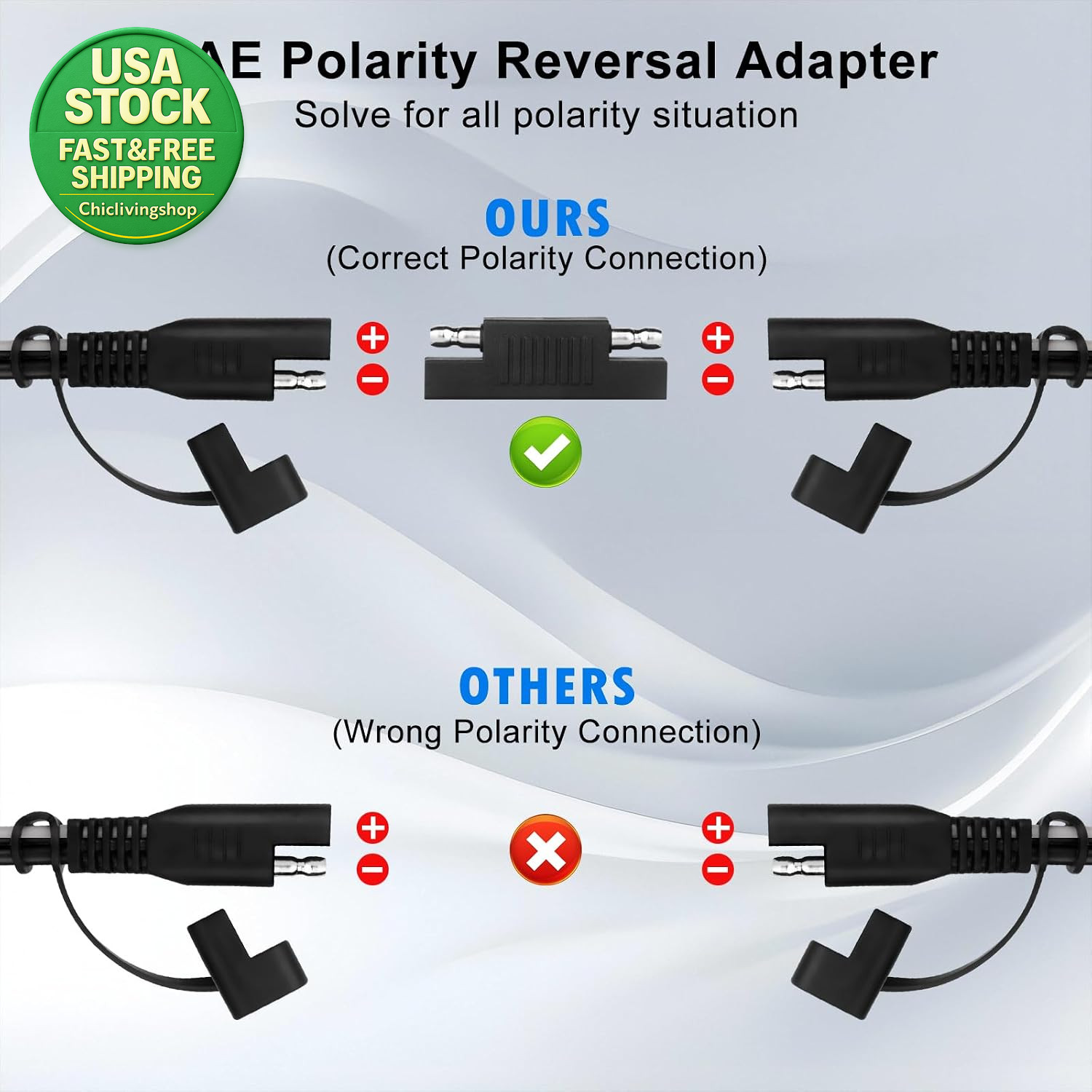 4.9FT 14AWG Battery Alligator Clip to SAE Connector Extension Cable with Fuse