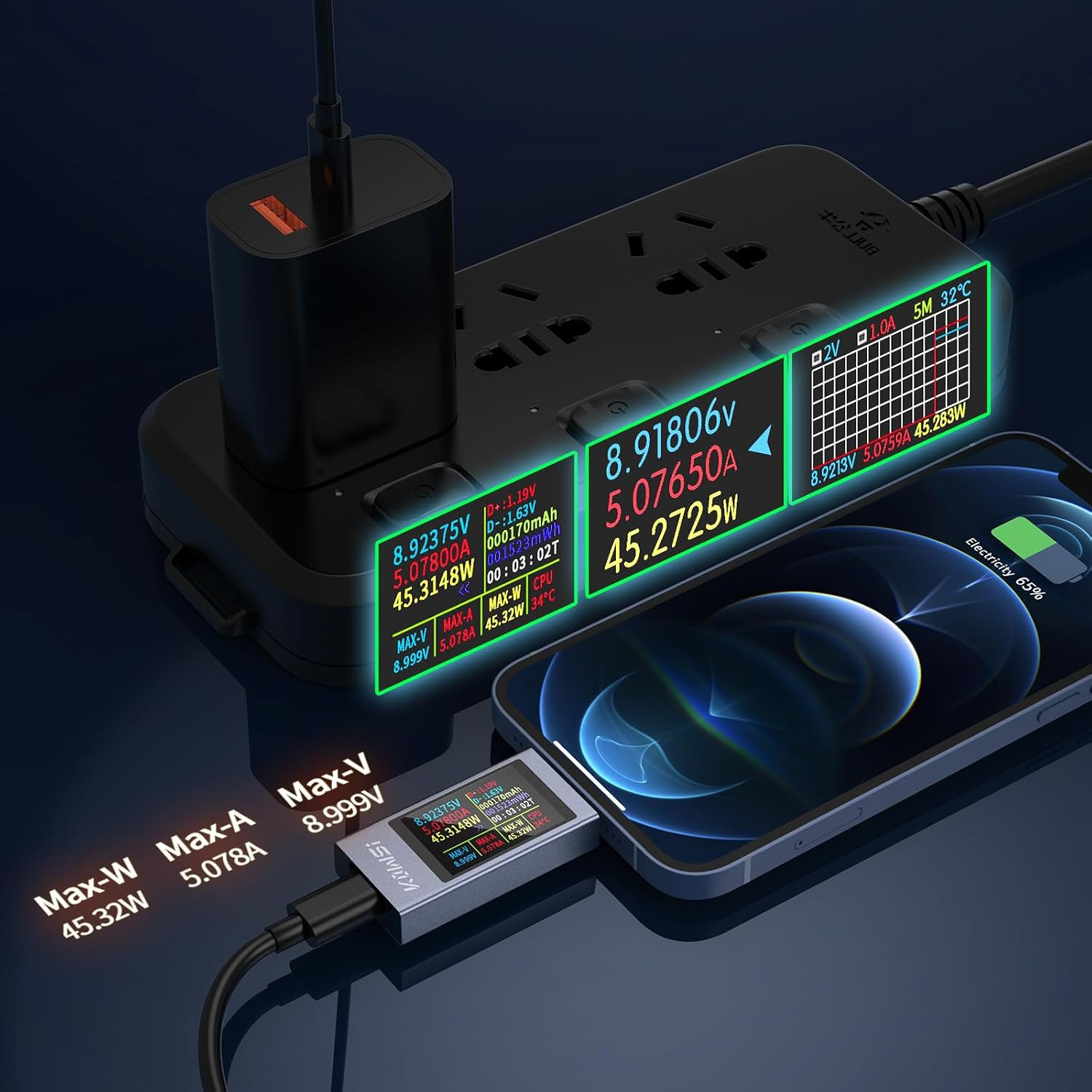 YOJOCK 360W USB C Tester Power Meter, 4-30V 0-12A Type-C PD Tester Digital Multi