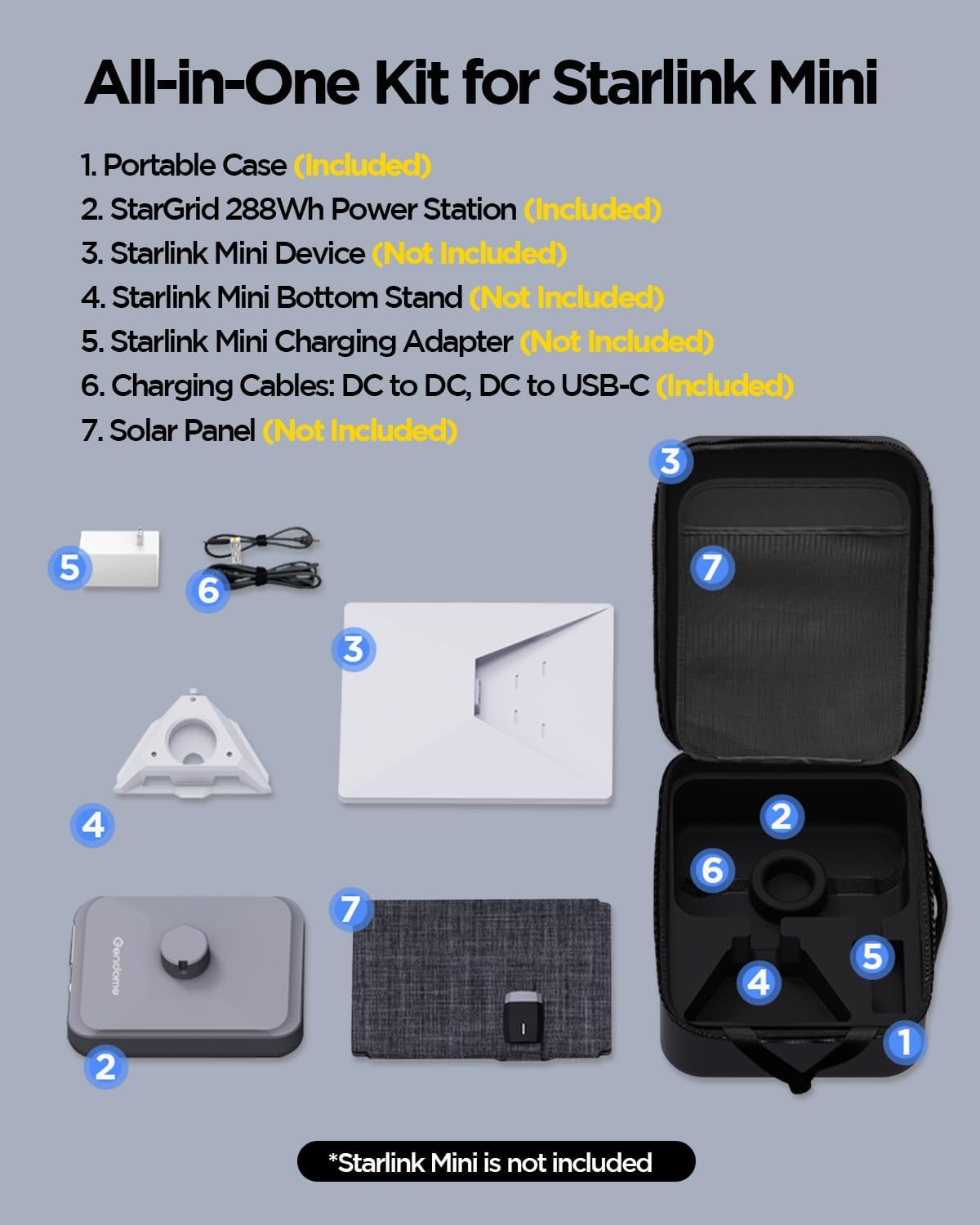 288Wh 90000Mah Battery Pack Power Station for Starlink Mini, Stargrid All-In-One