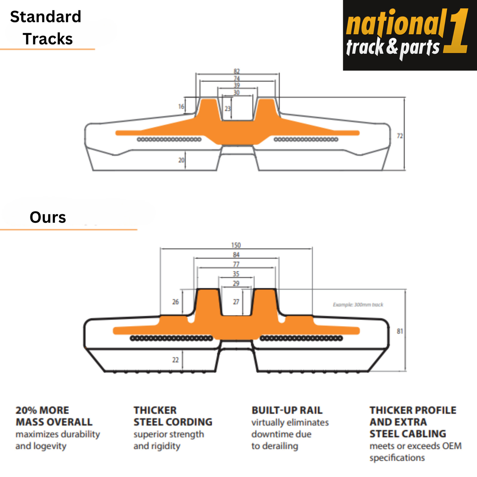 Non-Marking Rubber Track 8″ 200 x 72 x 45 fits Kubota KC50