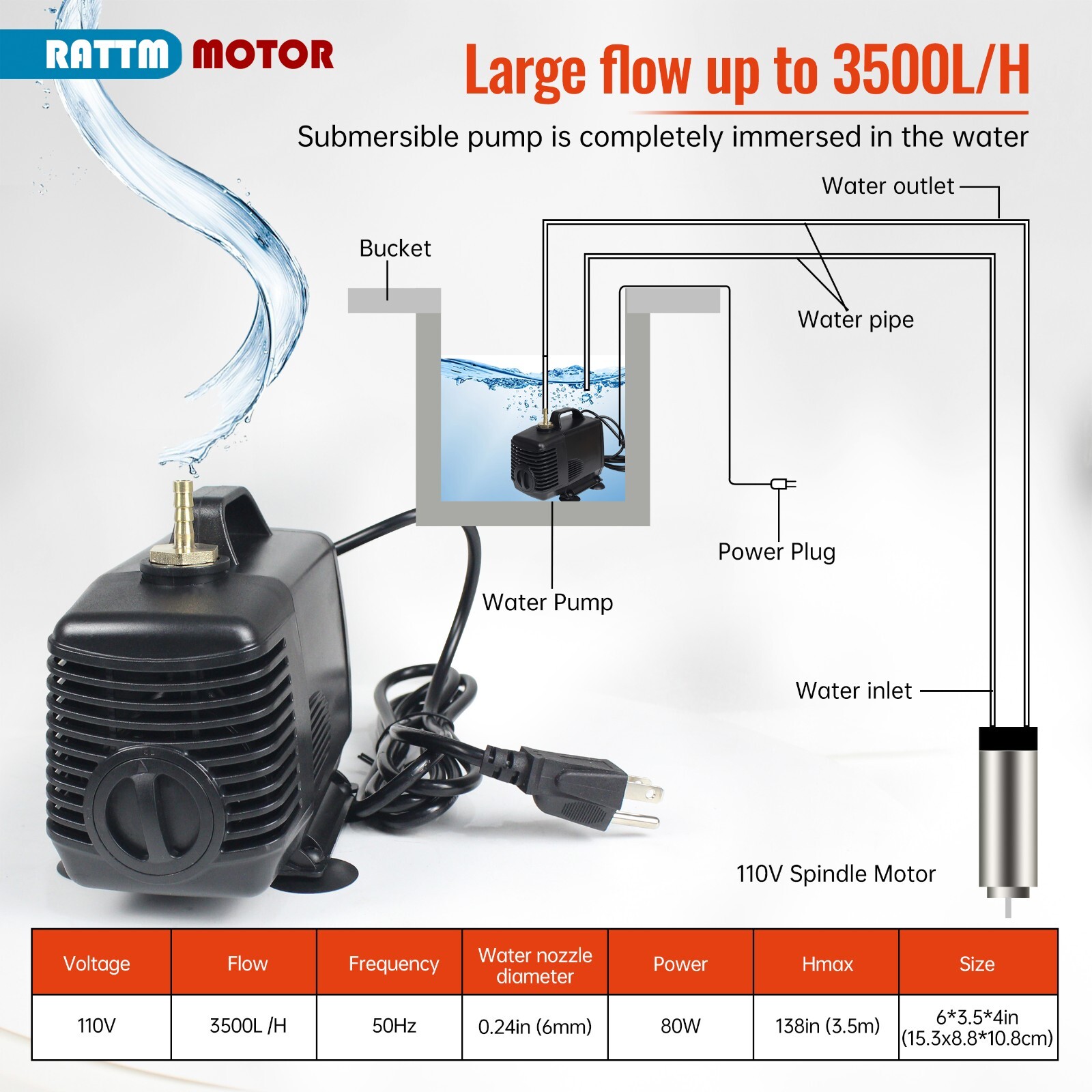 US SHIP】0.8KW 110V Water Cooled Spindle Motor+1.5KW VFD Drive+65mm Spindle Mount