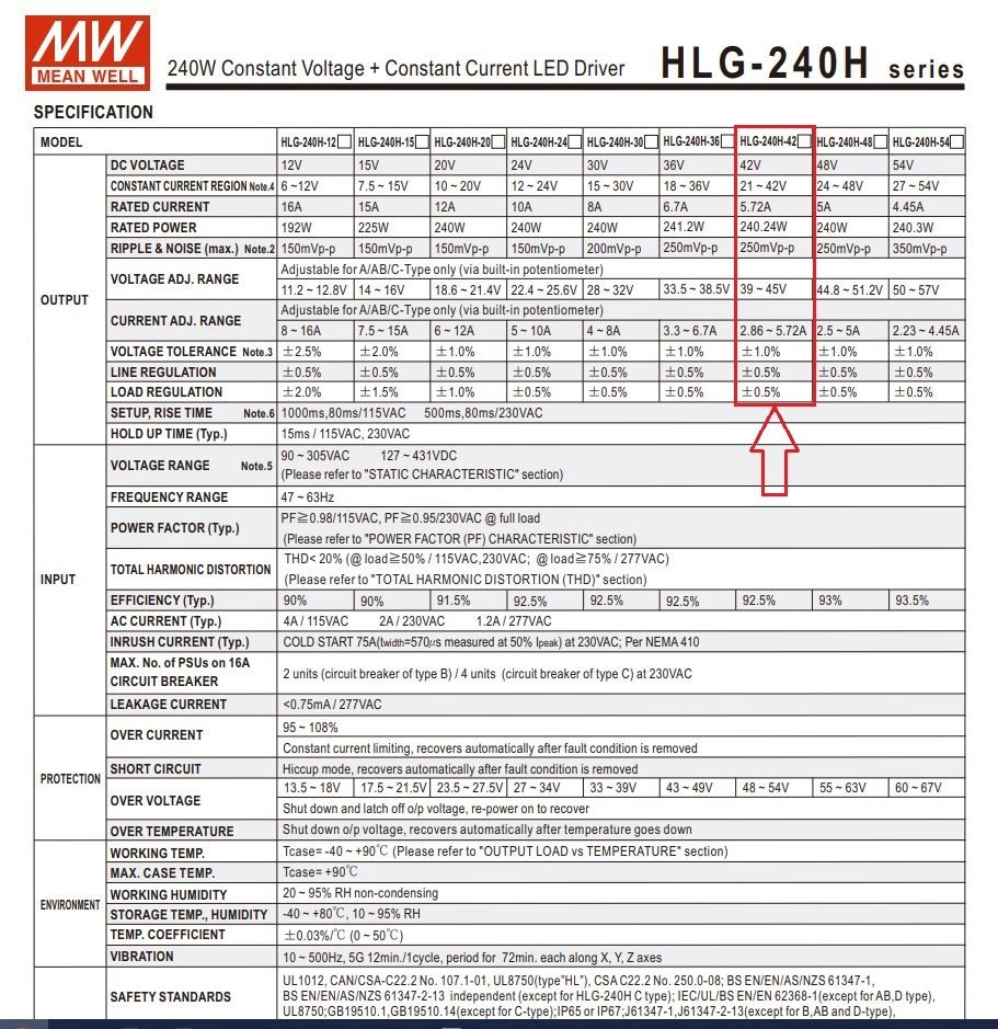 Mean Well LED Driver HLG-240H-42B 42vdc IP67