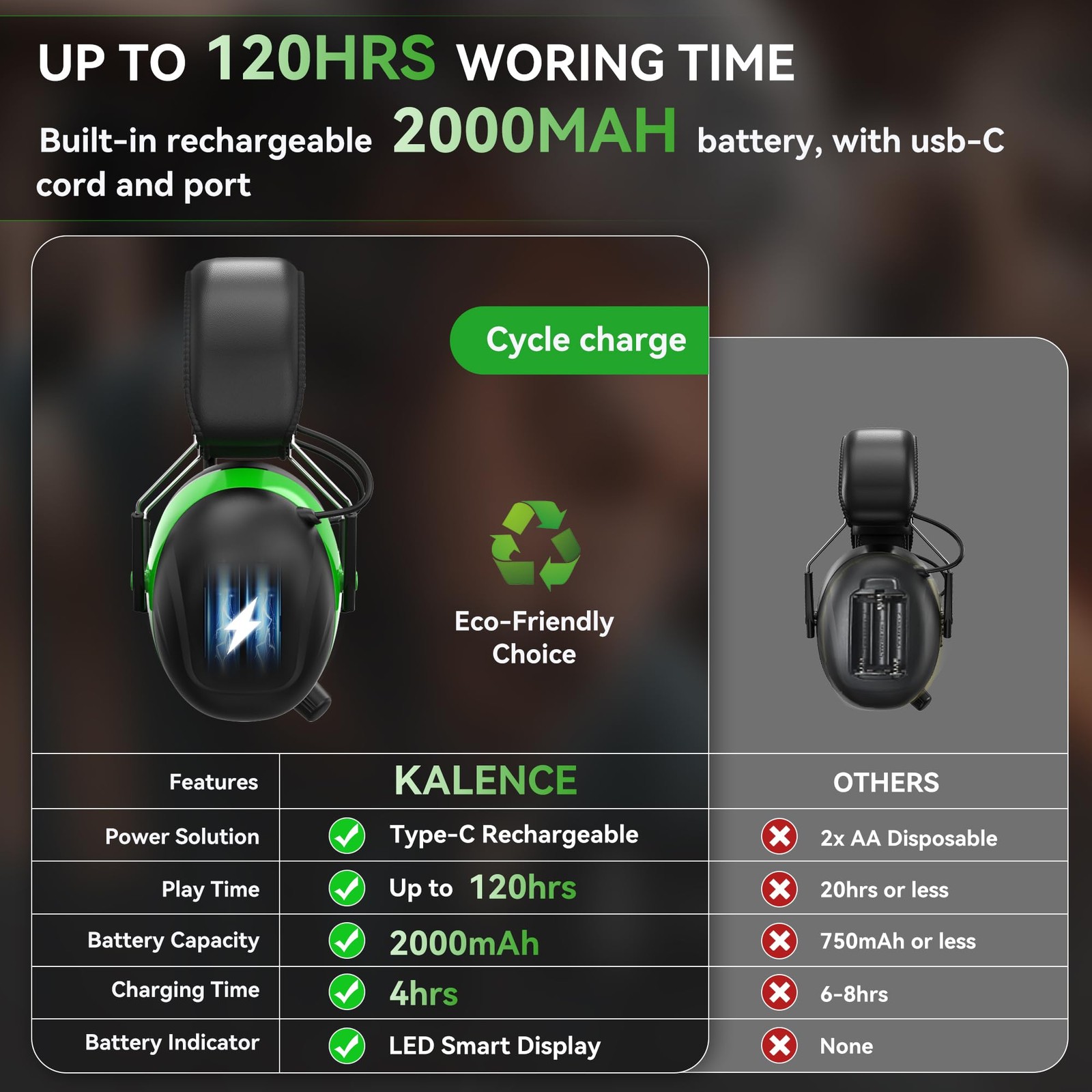 2025 AM/FM Radio Ear Protection Headphones with Backlit Large, Green-am/Fm