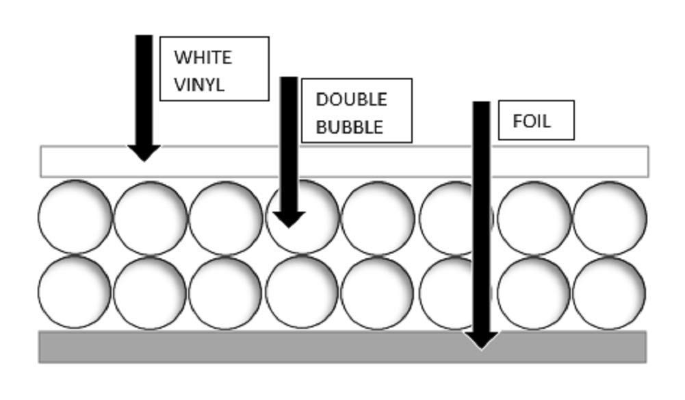 US Energy Products 48in x 5ft Double Bubble Reflective Insulation Roll: R8…
