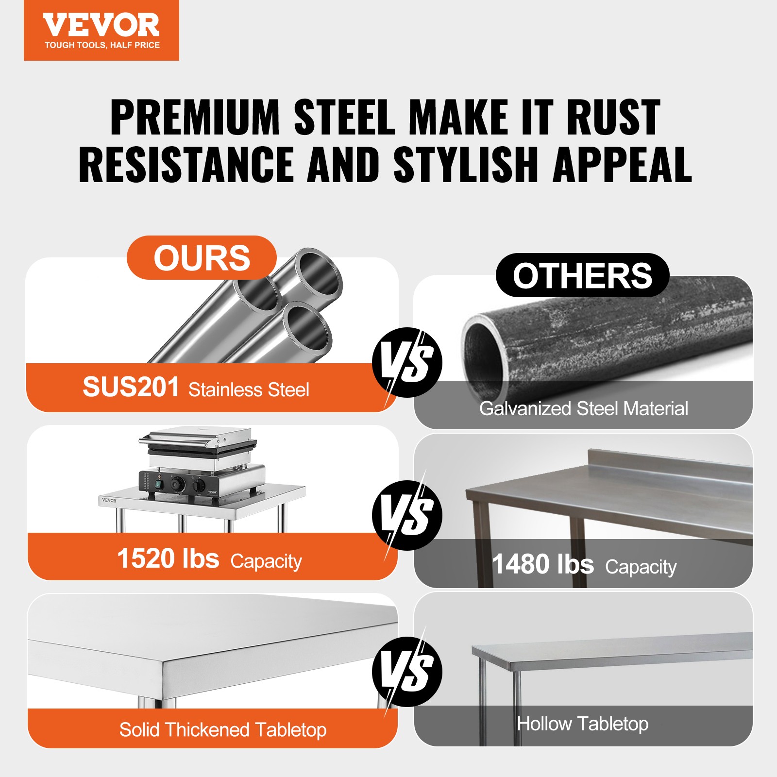 VEVOR Stainless Steel Work Table 30″x60″ Commercial Food Prep Table Restaurant