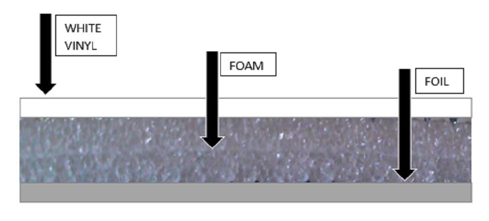 4FT X 100FT WHITE REFLECTIVE FOAM CORE WAREHOUSE BUILDING INSULATION R8-24 5MM