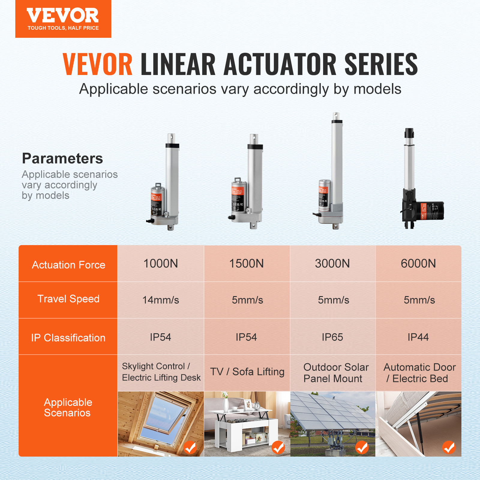 VEVOR Linear Actuator 12V 4 Inch High Load 330lbs/1500N 0.19″/s IP54 Protection