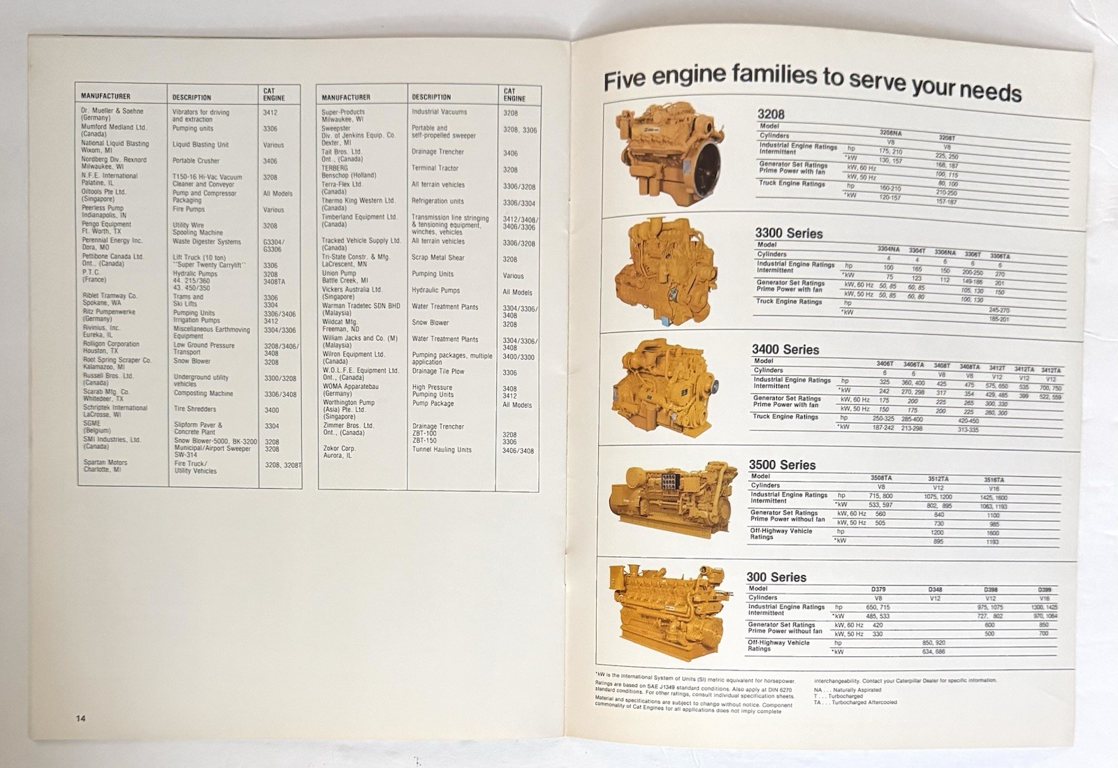 Vintage 1980’s Caterpillar Equipment Buyer’s Guide To Cat Diesel Power