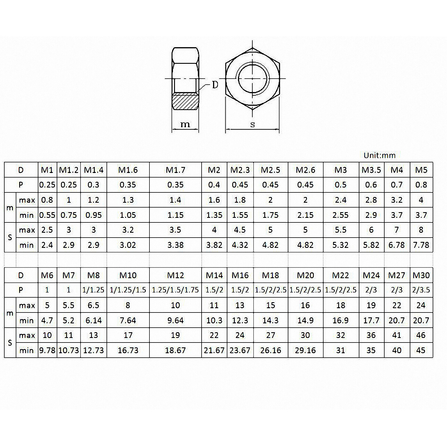 Hexagon Full Nuts SUS 201 Stainless Steel Nut DIN934 3 4mm 5mm 6mm 8mm For Bolt