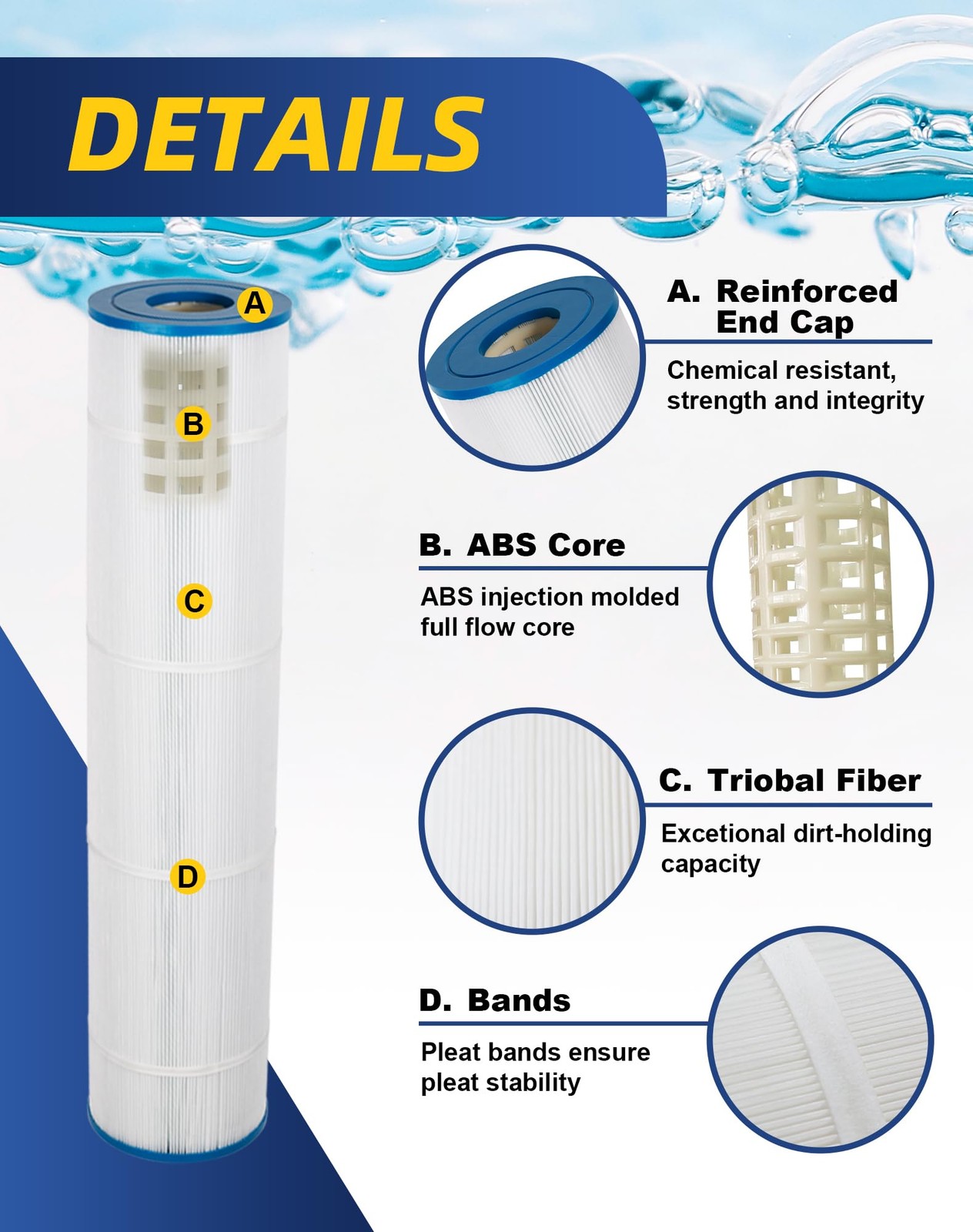 Zotee Pcc130-Pak4 Pool Filter Cartridge Replaces Clean And Clear Plus 520