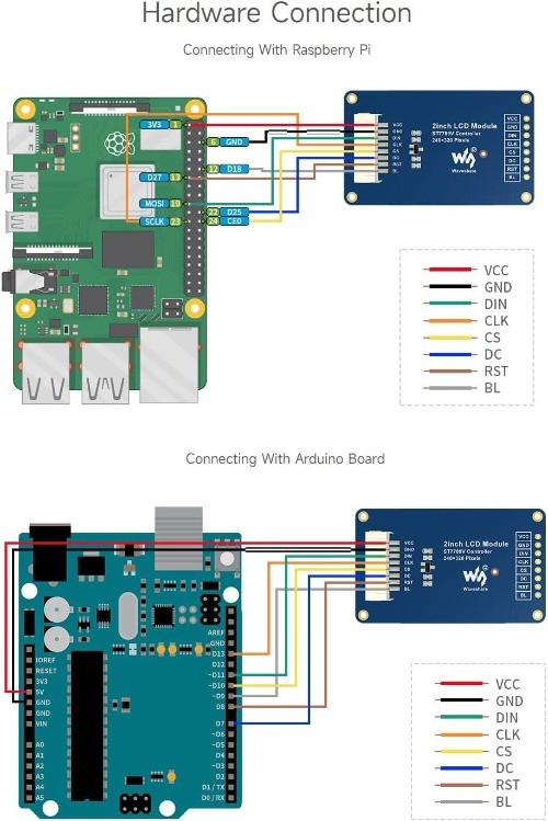 ST7789 IPS LCD Display Module 2 Inch 240×320 262K Color SPI Interface Raspberry