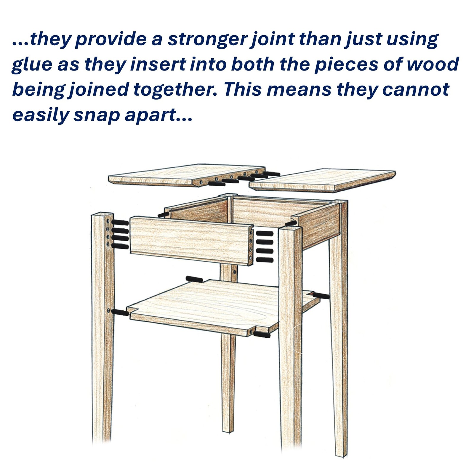 Plastic Dowel Pins: Secure Joining for Woodworking, Furniture & DIY Projects …