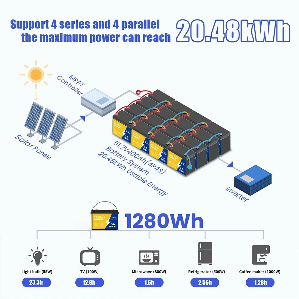 12V 100Ah LiFePO4 Lithium Battery BMS Deep Cycle for RV Marine Solar Off-grid